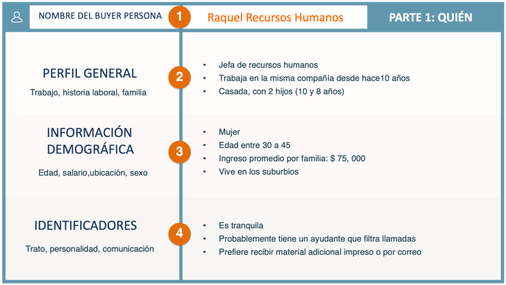 Ejemplo de ficha de buyer persona con datos demográficos, metas y frustraciones